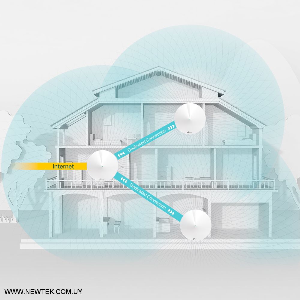 Access Point TP-LINK Deco M9 Plus AC2200 Sistema Wi-Fi Mesh Para Hogar Tri Band
