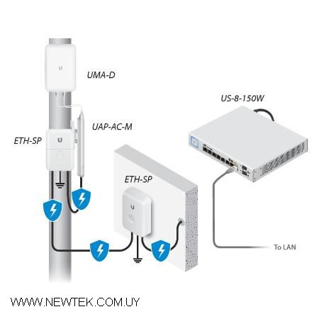 Access Point UBIQUITI UniFi UMA-D Antena Direccional Dual Band Para UAP-AC-M