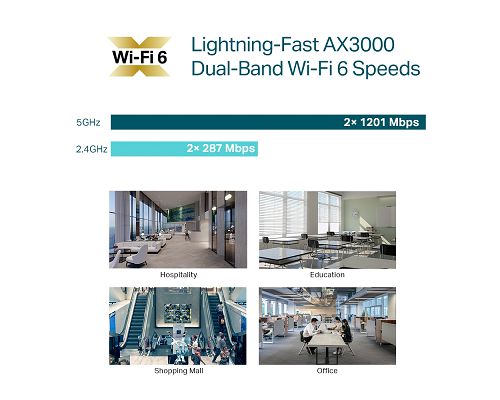 Access Point Tp-Link EAP653 AX3000 Wireless Gigabit 2.4GHz 574Mbps 5GHz 2402Mbps