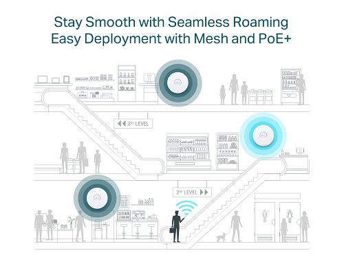 Access Point Tp-Link EAP653 AX3000 Wireless Gigabit 2.4GHz 574Mbps 5GHz 2402Mbps