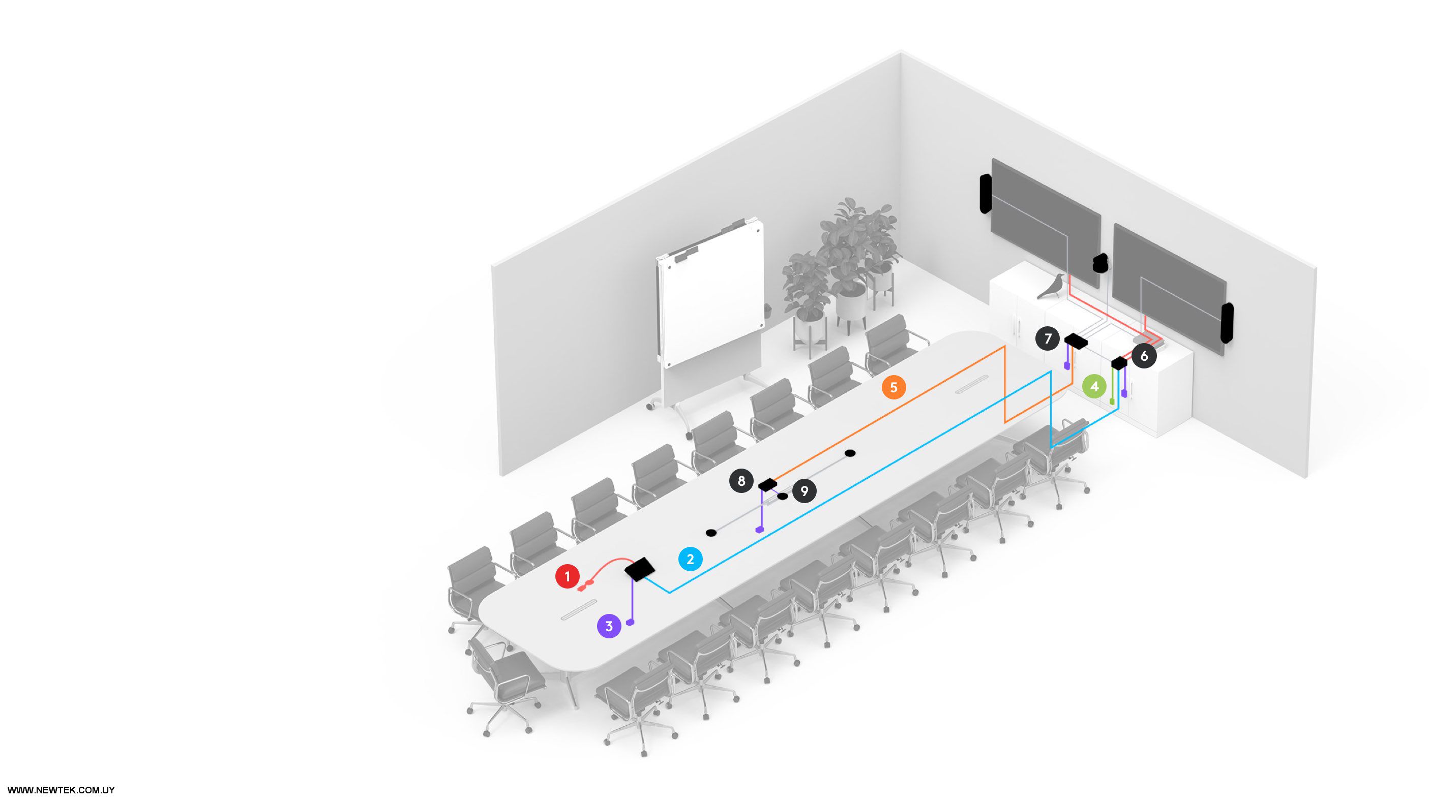 Equipo Video Conferencia LOGITECH Microsoft Teams Kit Sala Grande 12-17 Personas