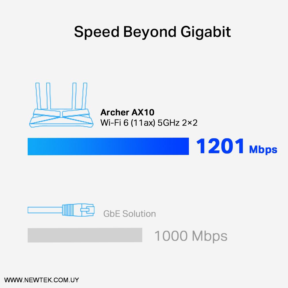 Router Inalambrico Tp-Link Archer AX10 Enrutador Wi-Fi 6 AX1500 1.5Gbps Gigabit