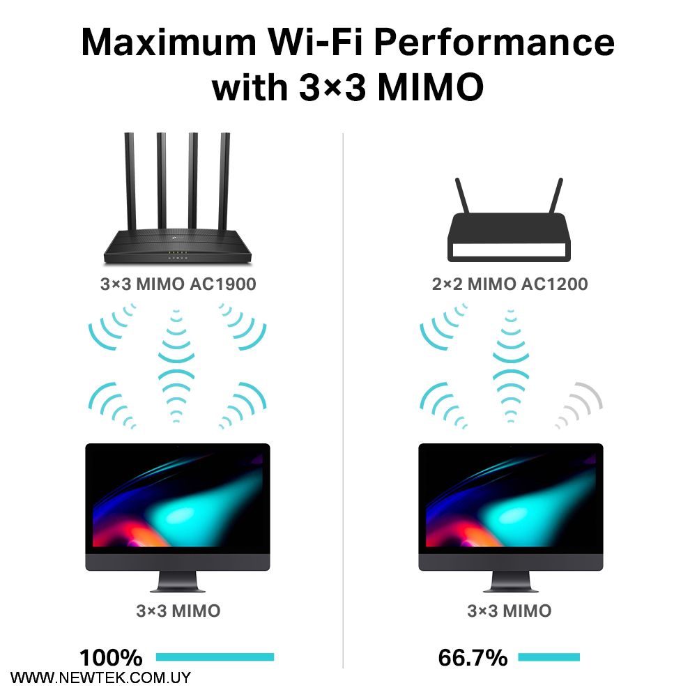 Router Inalambrico Tp-Link Archer C80 Dual Band AC1900 MU-MIMO Wi-Fi 1300Mbps