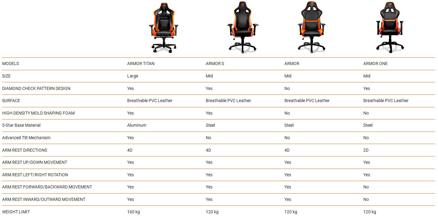 Silla Gaming COUGAR ARMOR SERIES Con Reposabrazos Ajustable Soporte Hasta 120Kg