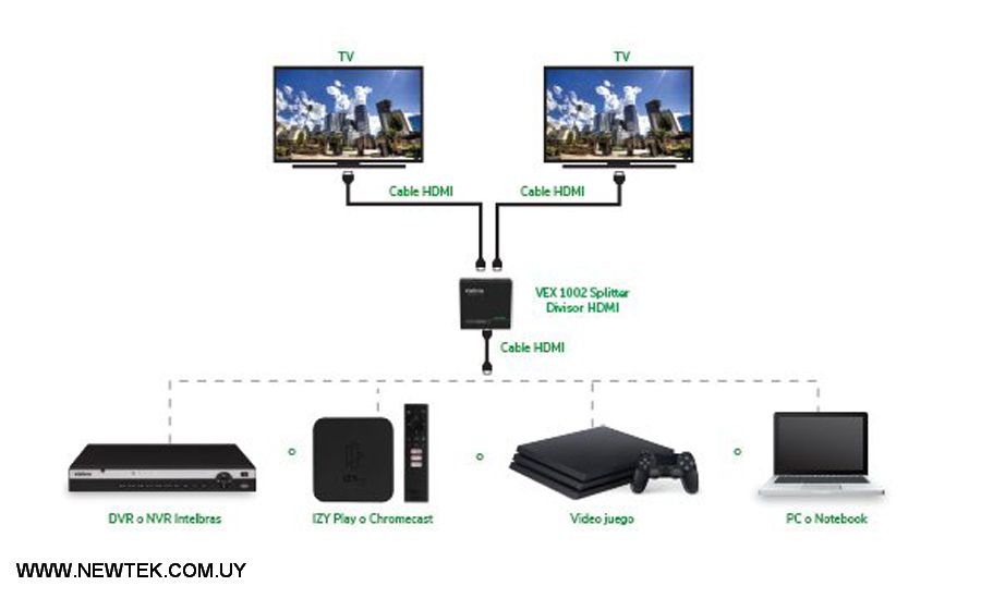 Splitter Intelbras VEX 1002 Switch Divisor HDMI 1 Entrada x 2 Salidas de Video