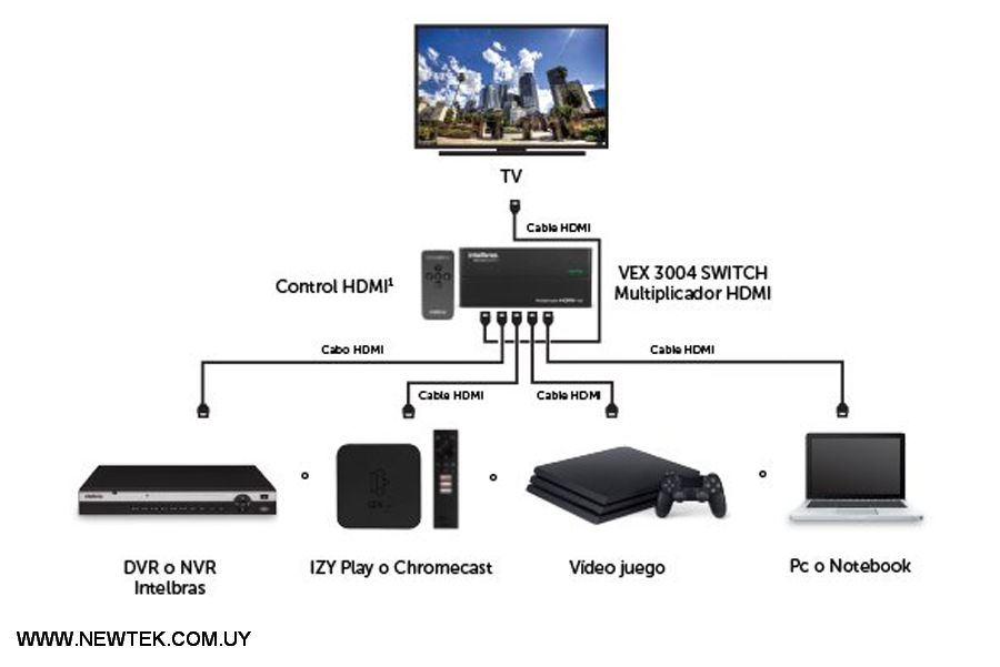 Splitter Intelbras VEX 3004 Switch Multiplicador HDMI 4x1 4K + Control Remoto