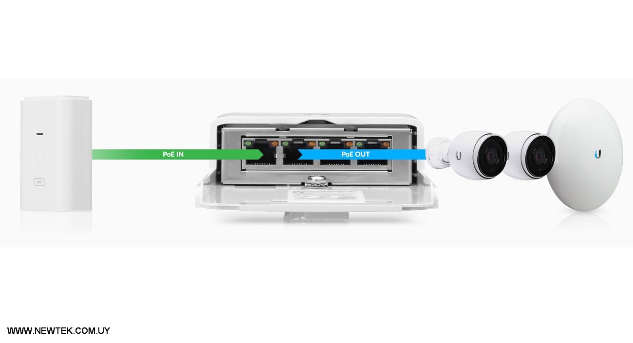 Switch UBIQUITI NanoSwitch N-SW Para Exrteriores Puertos PoE x4 Gigabyte de 24V