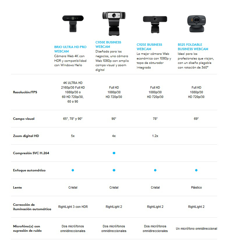 Web Cam Logitech C925e Business 960-001075 Resolución 1080p Video Conferencias