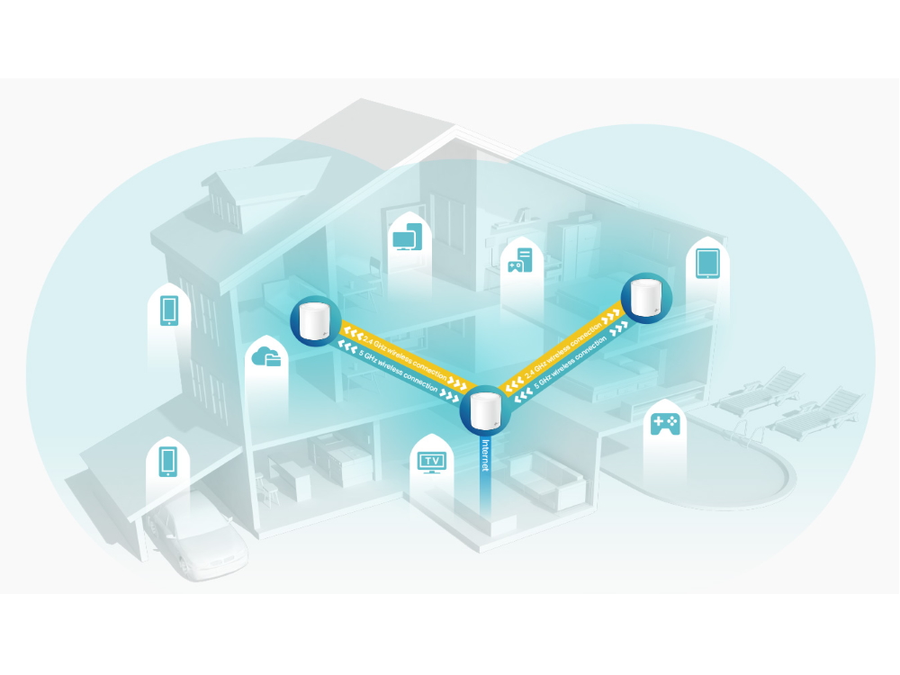 Access Point Tp-Link Deco X60 Ax3000 (3-pack) WiFi Mesh Dual Band 2.4GHz 5GHz