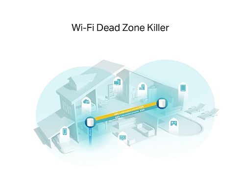 Access Point Tp-Link DECO X60 AX3000 (2 pack) WiFi Mesh Dual Band 2.4GHz 5GHz